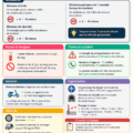 Fiches de révision du code de la route sur une table, avec des couleurs vives pour attirer l'attention.