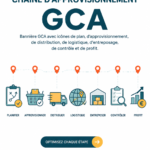 Illustration représentant la gestion de la chaîne d'approvisionnement avec des icônes de logistique et de contrôle.
