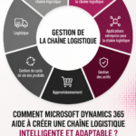 Une femme d'affaires examinant des rapports sur Microsoft Dynamics 365 pour améliorer sa chaîne d'approvisionnement