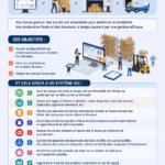 Un écran d'ordinateur affichant un système de gestion des stocks en action.
