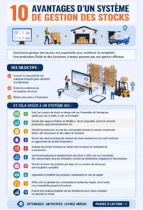 Un écran d'ordinateur affichant un système de gestion des stocks en action.