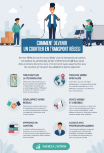 Infographie sur les conseils pour devenir courtier de fret à succès, montrant des étapes clés et stratégies.
