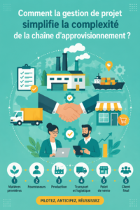 Gestion de la chaîne d'approvisionnement avec le management de projet