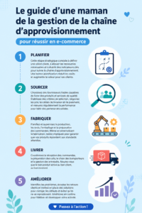 Une maman souriante travaillant sur son ordinateur, représentant la gestion d'un e-commerce.