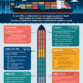Conteneur maritime sur un port animé, illustrant l'importance du transport maritime.