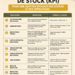 Graphique illustrant les KPIs de gestion d'inventaire avec des flèches et des données visuelles.