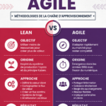 Une illustration mettant en avant les concepts Lean et Agile dans un cadre professionnel.