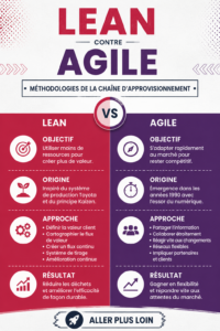 Une illustration mettant en avant les concepts Lean et Agile dans un cadre professionnel.
