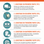 Image illustrant divers minuteurs en ligne efficaces pour la gestion du temps.