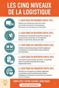 Image illustrant divers minuteurs en ligne efficaces pour la gestion du temps.
