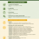 Exemple de document nécessaire pour l'ISO 9001