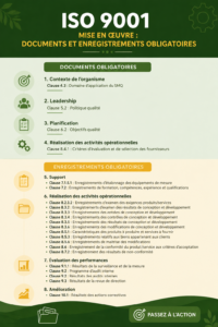 Exemple de document nécessaire pour l'ISO 9001