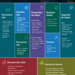 Illustration du modèle économique d'Airbnb avec divers types de logements disponibles.