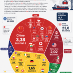 Carte du monde montrant les principaux pays exportateurs de biens en 2023.