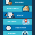 Une illustration montrant des camions et des entrepôts pour symboliser la gestion logistique.