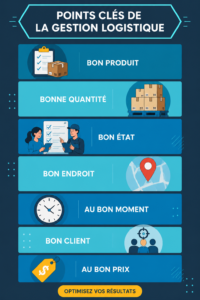 Une illustration montrant des camions et des entrepôts pour symboliser la gestion logistique.