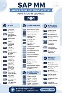 Guide illustratif sur les T-Codes dans SAP MM