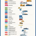 Une infographie illustrant les termes clés de la logistique avec des définitions claires.