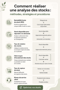 Une femme analysant des articles dans un inventaire avec un ordinateur et un carnet.