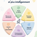 Image d'une équipe en réunion autour d'une table, discutant de la création de leur charte d'équipe.