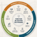 Femme supervisant un chantier de construction, avec un plan de gestion des risques en mains.