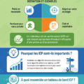 Infographie sur les indicateurs clés de performance en logistique