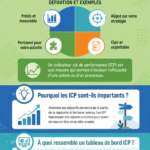 Infographie sur les indicateurs clés de performance en logistique