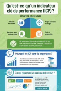 Infographie sur les indicateurs clés de performance en logistique