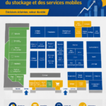 Femme en train d'organiser son espace de travail avec des solutions de rangement efficaces.