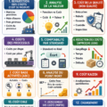 Infographie illustrant 12 outils de coût pour ingénieurs