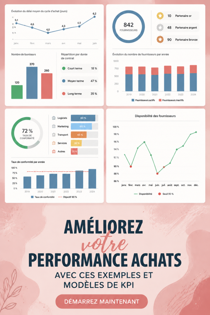 Un graphique illustrant des KPI pertinents pour l'approvisionnement