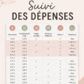 Un tableau de budget coloré et organisé sur un bureau, évoquant la gestion des finances personnelles.
