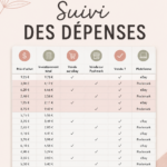 Un tableau de budget coloré et organisé sur un bureau, évoquant la gestion des finances personnelles.