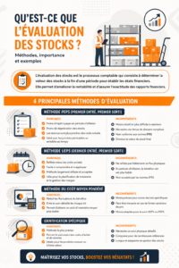 Illustration de divers stocks en entrepôt, reflétant le processus de valorisation des stocks dans la supply chain.