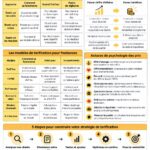 Stratégies de tarification pour freelances illustrées