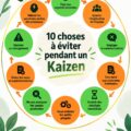 Session de travail en équipe pendant un Kaizen, avec des notes et un tableau