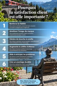 Une femme souriante interagissant avec des clients dans un environnement professionnel, illustrant l'importance de la satisfaction client.