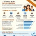 Une femme réfléchissant devant un tableau de planification des talents en supply chain.
