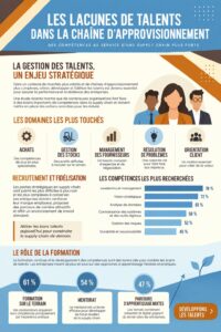 Une femme réfléchissant devant un tableau de planification des talents en supply chain.