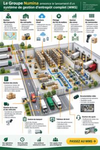 Visuel du système de gestion d'entrepôt proposé par Numina Group, facilitant la logistique.