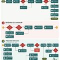 Femme utilisant un ordinateur pour gérer ses commandes de livraison avec efficacité.