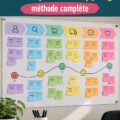 Femmes analysant un diagramme de mapping de l'expérience client dans un bureau chaleureux.